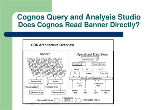 Rezultat imagine pentru Cognos Query Studio Guide