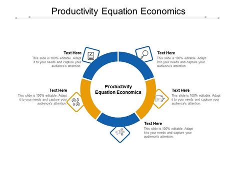 Productivity Economics Example 的图像结果