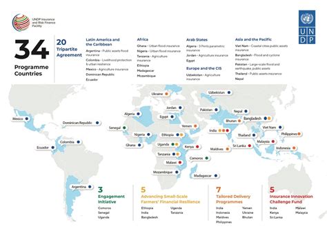 UNDP’s Insurance and Risk Finance Facility: 2023, a Year of Action ...
