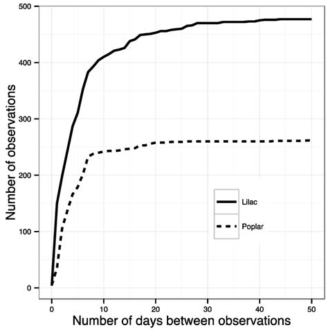 Remote Sensing | Special Issue : Citizen Science and Earth Observation