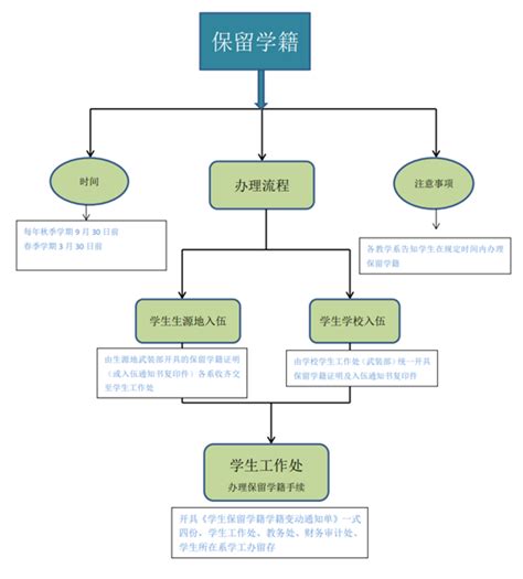 出国留学 记得「学籍档案」要从学校妥善转出！ - 哔哩哔哩