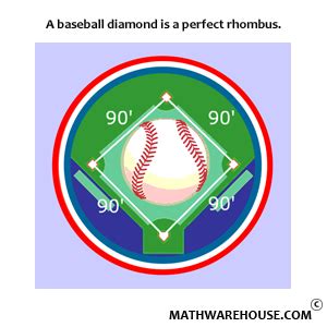 Image result for Ball Example Derivative with Graphs