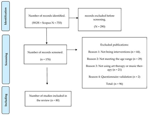 Interventions through Art Therapy and Music Therapy in Autism Spectrum ...
