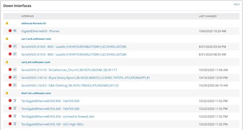 Image result for Community String SolarWinds