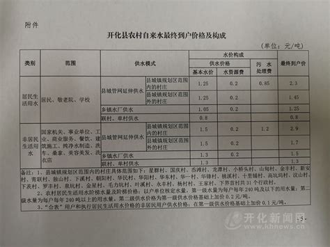 开化县农村饮用水将全面实行收费管理 12月16日起执行 生活用水最低0.8元/吨-开化新闻网