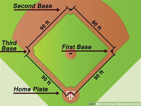 Baseball Diamond 的图像结果