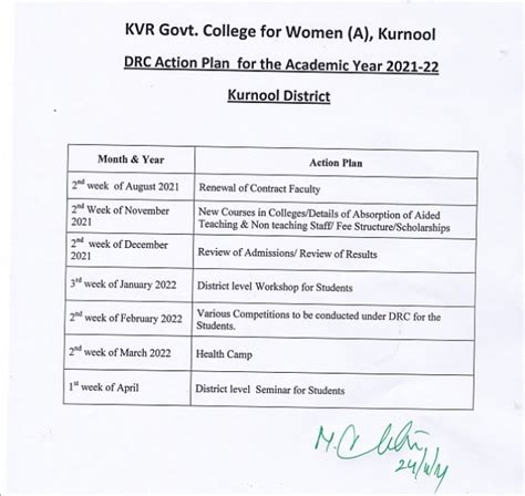 KVR GOVERNMENT COLLEGE FOR WOMEN(Autonomous), Kurnool