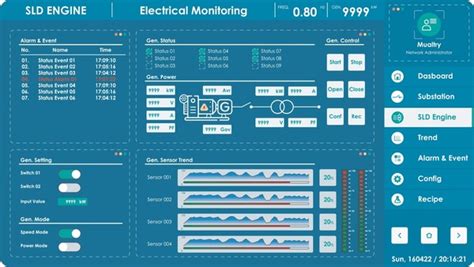Image result for SCADA Graphics