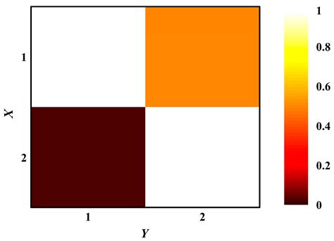 The Interaction Analysis between the Sympathetic and Parasympathetic ...