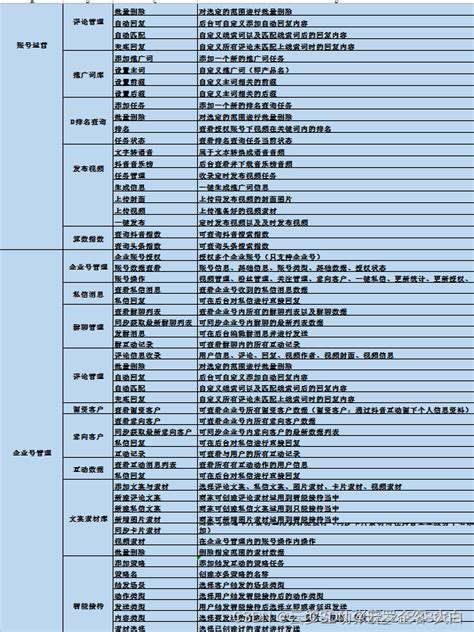抖音seo矩阵系统源码|需求文档编译说明（二）