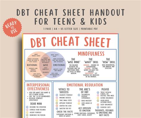 DBT Cheat Sheet – MindSpace