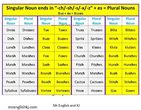 Plural Nouns