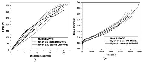 Ultra-High-Molecular-Weight-Polyethylene (UHMWPE) as a Promising ...