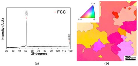 Microstructure and Mechanical Properties Evolution of the Al, C ...