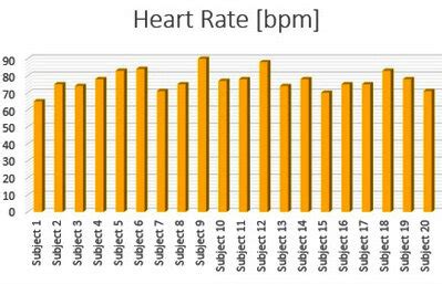 Testing Heart Rate 的图像结果