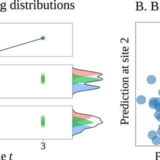 Probabilistic Simulation 的图像结果