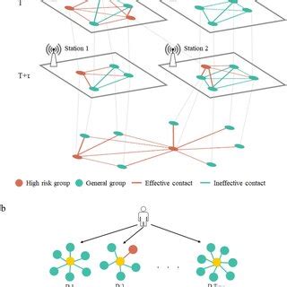 Build Contact of Network 的图像结果