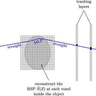 Image result for Scanning Process for Scan Body and Model