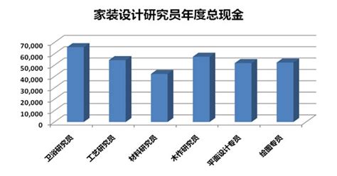 现在昆山装修工人收入多少钱 常见装修预算陷阱有哪些