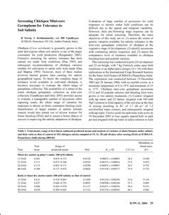 Screening Chickpea Mini-core Germplasm for Tolerence to Soil Salinity ...