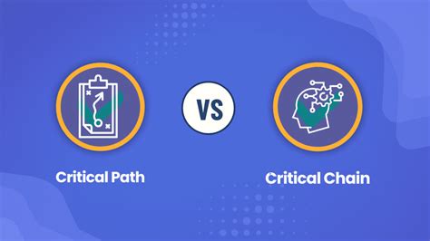 Image result for Example Critical Chain vs Critical Path