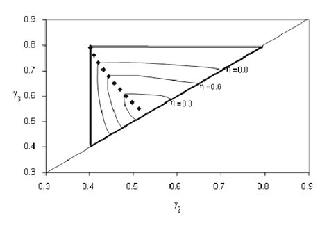 Image result for Separation Processes Triangle