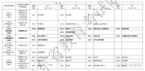 2023年10月广东自学考试各专业课程考试时间安排（已细分） - 知乎