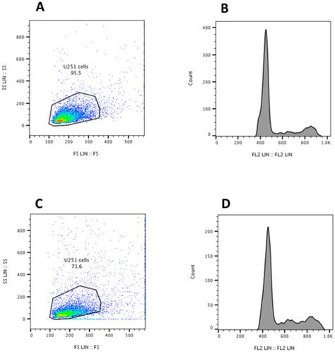 Probing Internalization Effects and Biocompatibility of Ultrasmall ...
