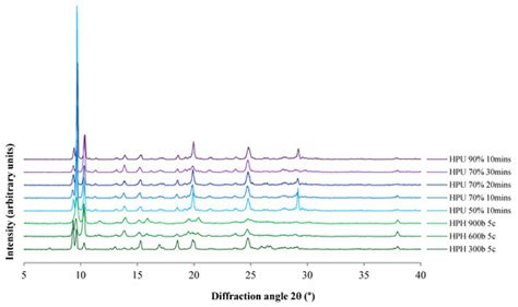 Synthesis and Characterization of Nano-Sized 4-Aminosalicylic Acid ...