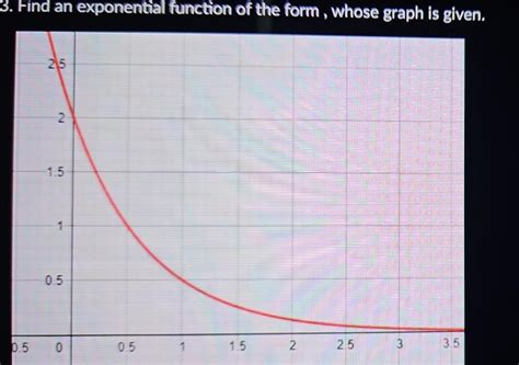 Image result for Exponential Function in Graph Form