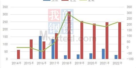 2023年吉林省人才补贴最新政策及人才落户买房补贴细则_大风车考试网