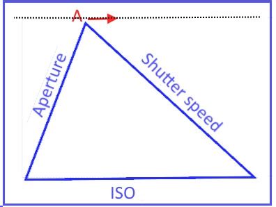 Image result for Multiple Exposure Modes Explained