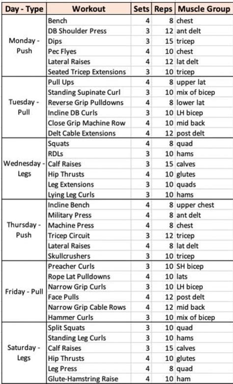Image result for My Splits Routine