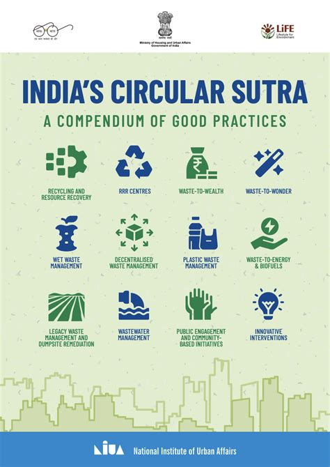 Knowledge Products | NIUA | Shaping Urban Futures Through Research & Policy