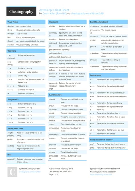 Code JavaScript Sheets 的图像结果