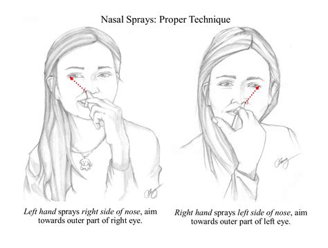 How To Use A Nasal Drops at Emma Lowell blog