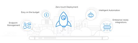 EMM - Google Zero Touch