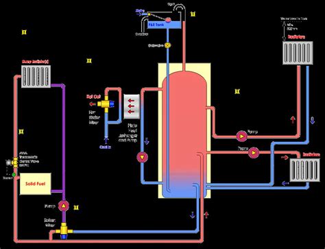 Heating System 的图像结果