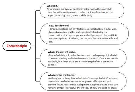 Antibiotic Zosurabalpin fights drug-resistant bacteria UPSC