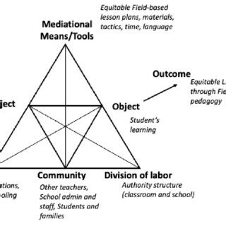 Simulation Classroom 的图像结果