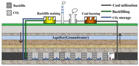 Green Mining Takes Place at the Power Plant