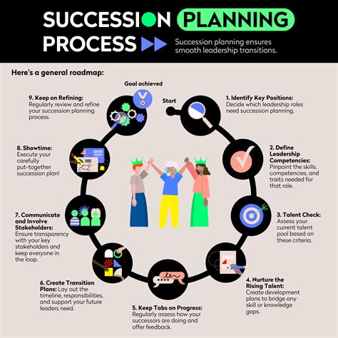 What is Succession Planning? Definition, Benefits & Best Practices ...