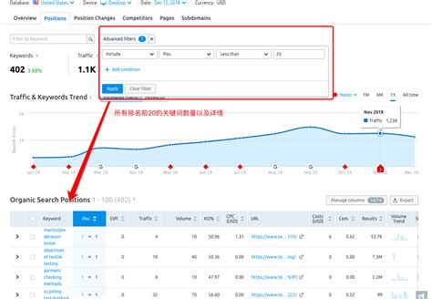 SEMrush Search Tool 的图像结果