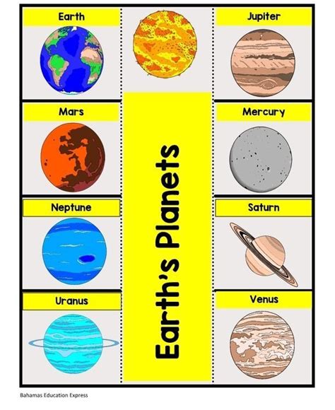 Image result for Foldable Planet Activity