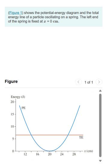 Oscillating Spring Potential Energy 的图像结果