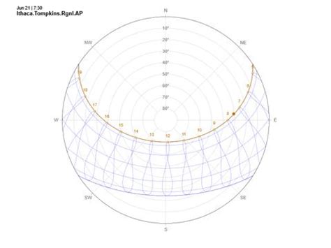 Image result for Introduction to Computer Vision and Image Processing