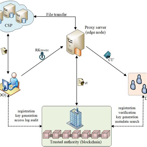 Data Sharing 的图像结果