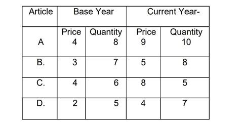 Business Statistics Question Paper 2022 GU | Guwahati University B.Com ...