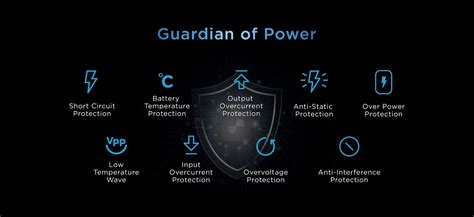 33W GaN Wall Adapter | URBN