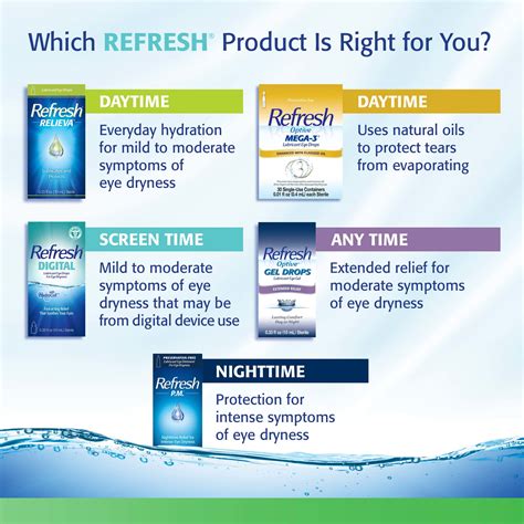 REFRESH TEARS PRESERVATIVE-FREE - Shop REFRESH®